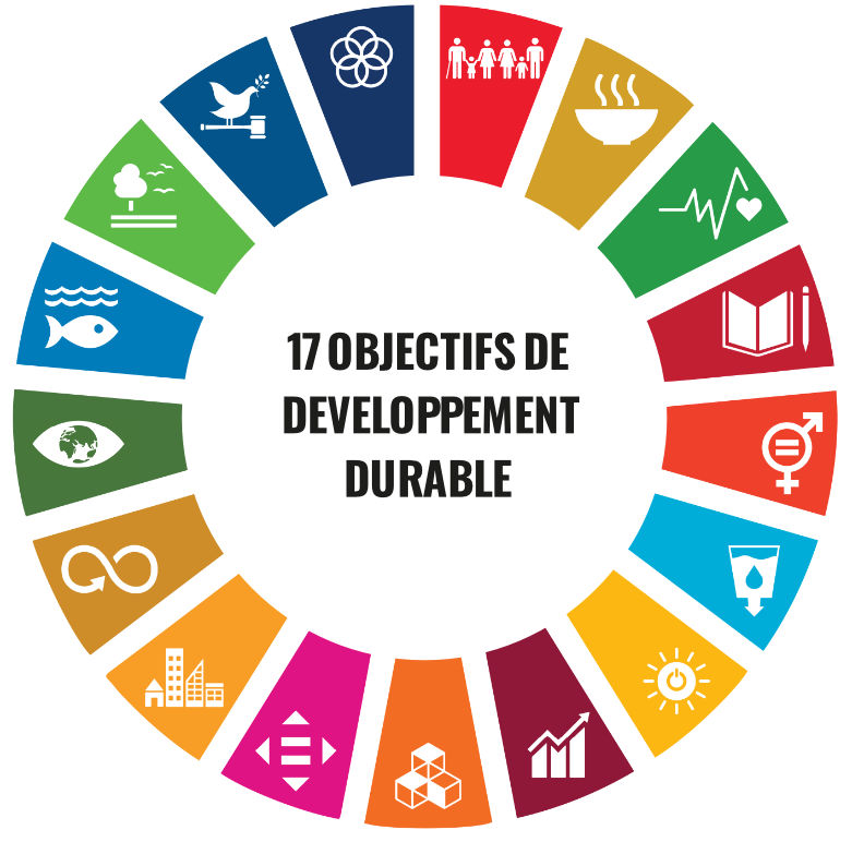 17 objectifs durables